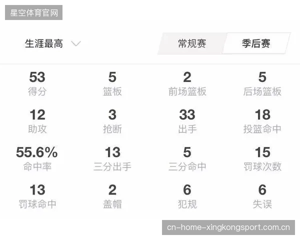 湖人“打包”战略：如何从边缘球员与远期签约中获取超额价值？